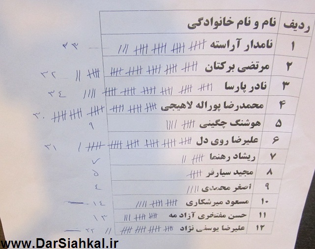 entekhabat_shahrak_sanati_dar_siahkal (11)