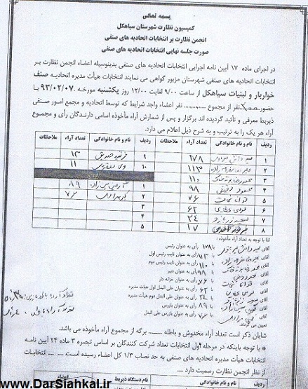 entekhabat_asnaf_dar_siahkal (36)