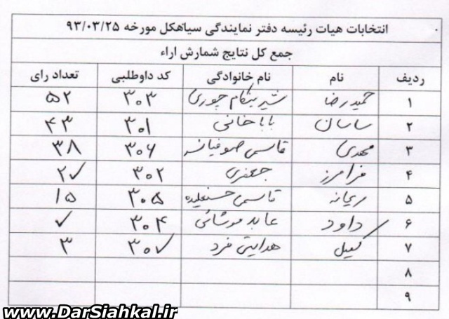 ara_nezam_mohandesi_siahkal (2)