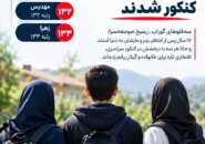 درخشش سهقلوهای گورابزرمیخ در کنکور؛ رتبههای ۱۹، ۱۳۲ و ۱۳۳ متعلق به آنهاست